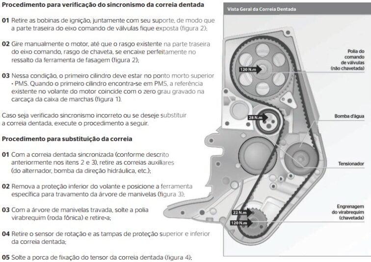 ponto-motor-fiat-fire-uno-palio