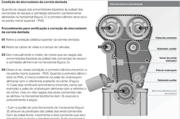 ponto-motor-ford-zetec-rocam