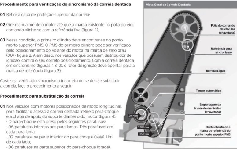 ponto-correia-dentada-motor-ea-111