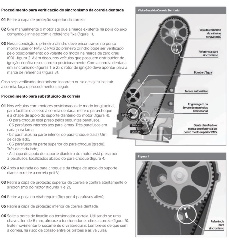 ponto-correia-dentada-motor-ea-111