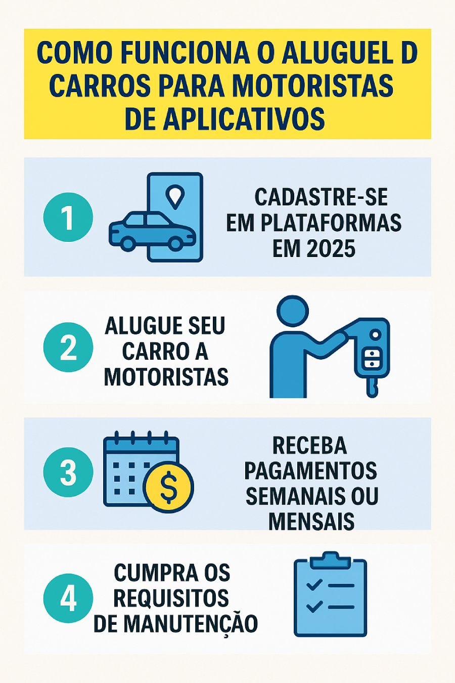 Infográfico com os passos para alugar seu carro para motoristas de aplicativo