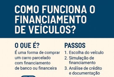 Imagem explicativa com dicas de como funciona o financiamento de veículos em 2025