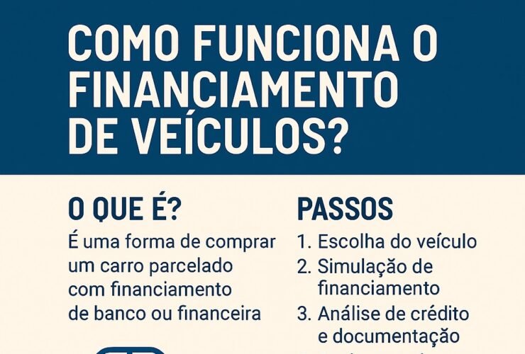Imagem explicativa com dicas de como funciona o financiamento de veículos em 2025