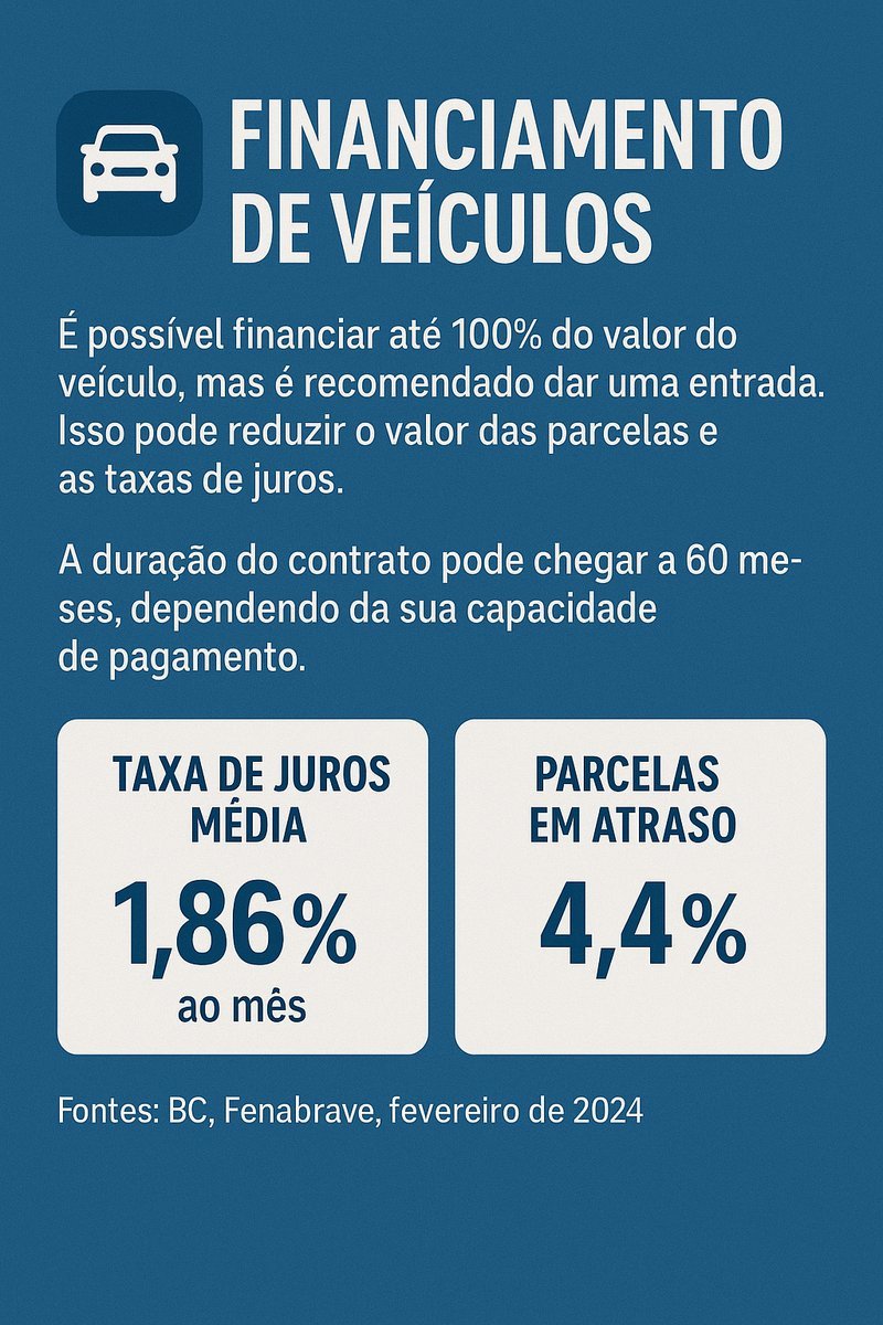 Informações sobre juros e atraso em financiamento de veículos