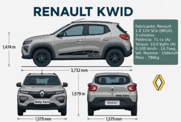renault-kwid-2025-ficha-tecnica-blueprint