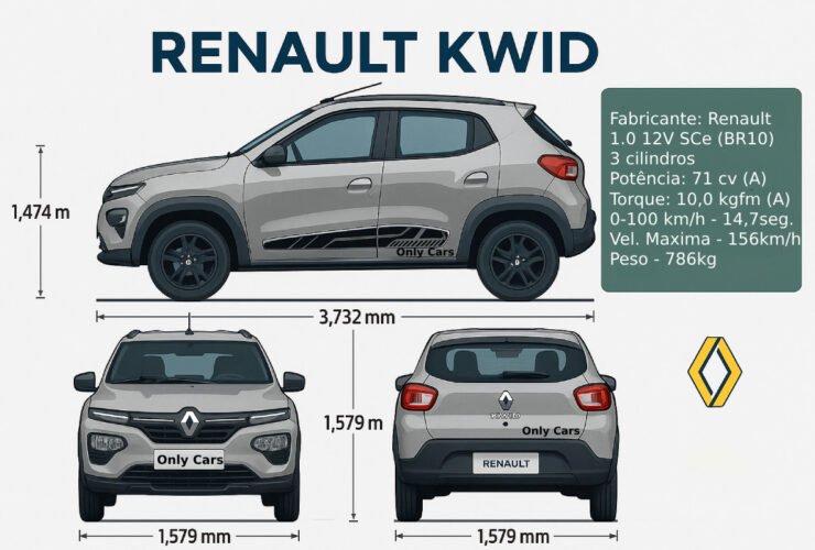 renault-kwid-2025-ficha-tecnica-blueprint