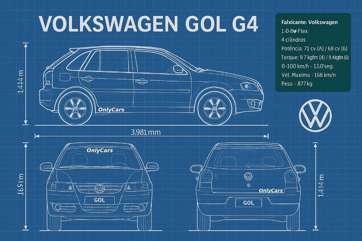 Ficha técnica ilustrada do Gol G4 com medidas e dados do motor Blueprint técnico do Volkswagen Gol G4 com medidas reais e motor 1.0