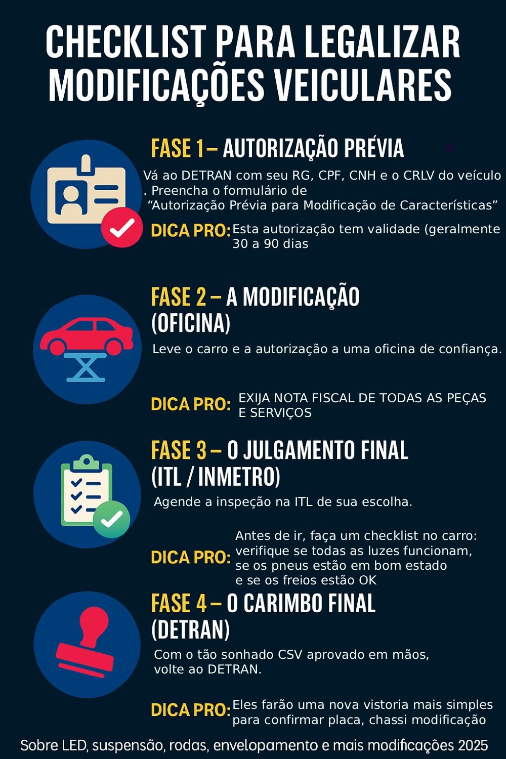 Checklist visual para legalizar modificações veiculares incluindo LED, suspensão, rodas, pneus e envelopamento