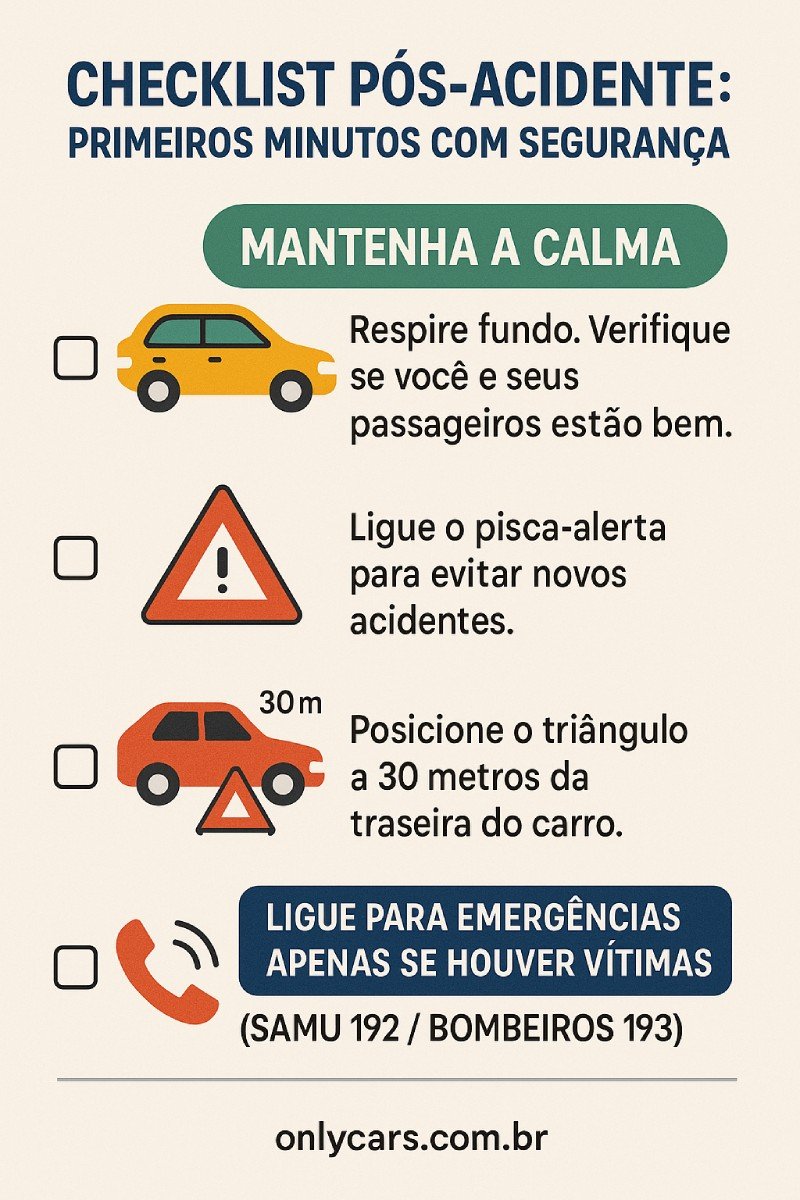 Checklist visual dos primeiros minutos após acidente: pisca-alerta, triângulo a 30 metros, checar vítimas e acionar emergência