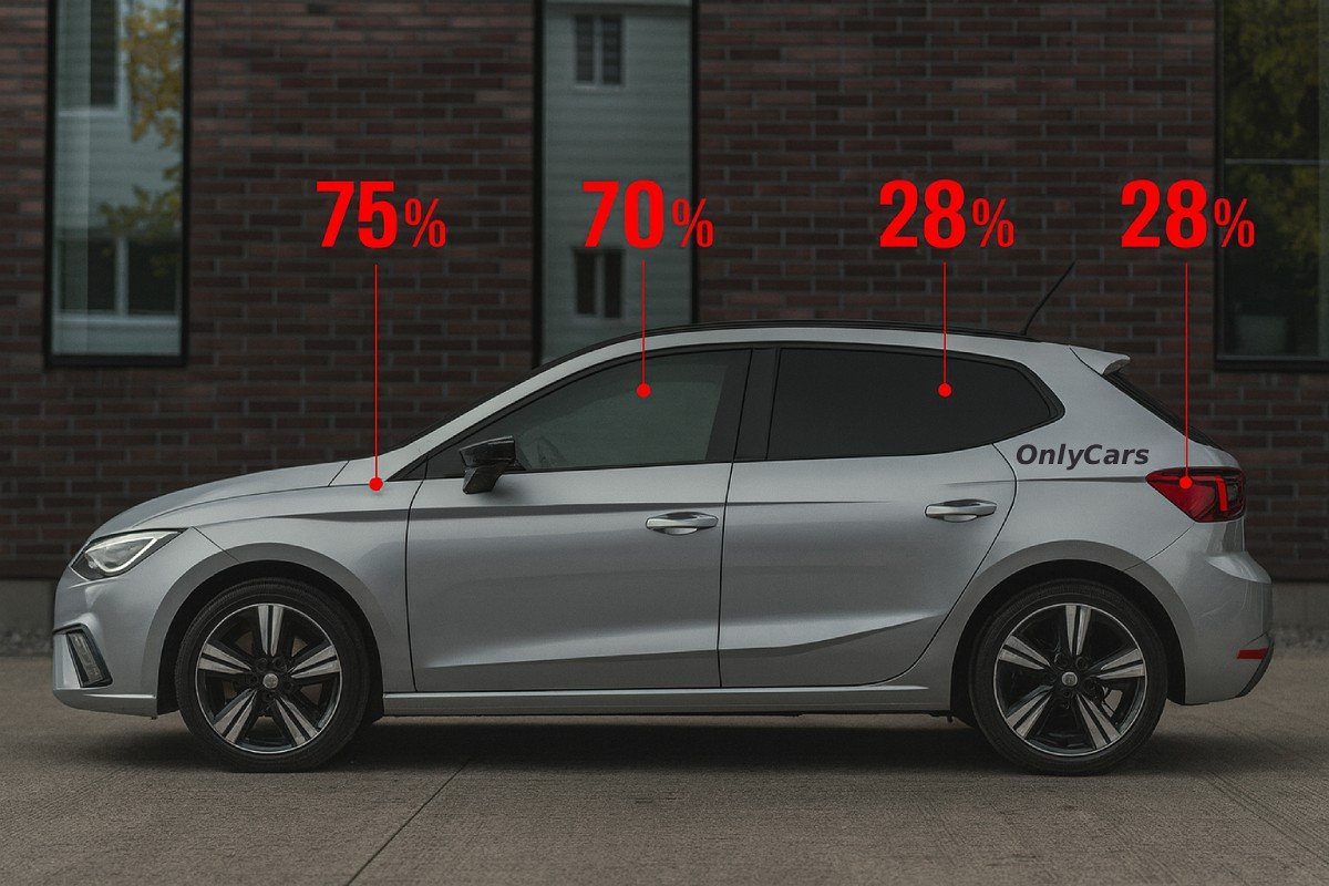 Infográfico com áreas do carro e os limites de transparência do insulfilm 2025
