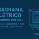 Capa — Diagrama Elétrico Cummins Interact (ECM Bosch, 3 conectores, 89 pinos)