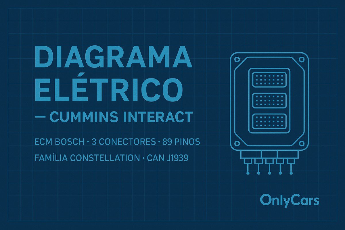 Capa — Diagrama Elétrico Cummins Interact (ECM Bosch, 3 conectores, 89 pinos)