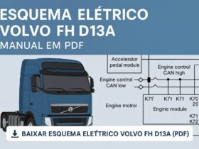 Esquema elétrico Volvo FH D13A em PDF para download