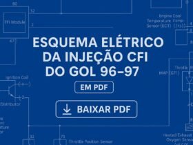 Capa ilustrada com diagrama elétrico e texto esquema elétrico da injeção CFI do Gol 96–97 em PDF para download