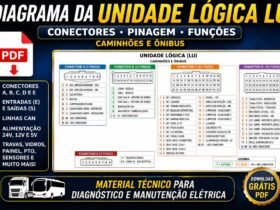 Diagrama da unidade lógica LU VW com conectores A B C D E e funções elétricas