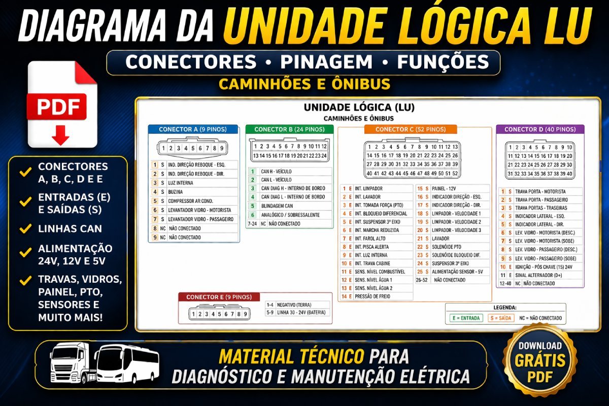 Diagrama da unidade lógica LU VW com conectores A B C D E e funções elétricas