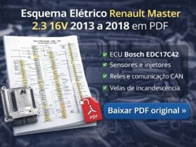 Esquema elétrico Renault Master 2.3 16V 2013 a 2018 em PDF