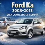 Categoria: Avaliação de Carros Usados Resposta rápida: o Ford Ka usado 2008 a 2013 vale a pena para quem quer um hatch pequeno, ágil, barato de manter e muito bom de dirigir na cidade, desde que encontre um exemplar realmente íntegro. A melhor leitura do carro é esta: ele pode ser uma compra muito esperta para quem anda quase sempre sozinho ou em dupla, mas cobra seu preço em espaço traseiro, conforto acústico e necessidade de vistoria criteriosa. Resumo honesto: ele compensa bastante como carro urbano e primeiro carro. Pode decepcionar quem precisa de acesso fácil ao banco traseiro, mais conforto em viagens ou mais silêncio de cabine. O Ford Ka de 2008 a 2013 é um daqueles carros que dividem opiniões. De um lado, ele tem fama de hatch gostoso de guiar, leve, esperto e com manutenção relativamente simples. Do outro, também carrega críticas por conta da suspensão dura, ruídos internos, infiltração em alguns exemplares, consumo que nem sempre encanta e um projeto claramente pensado para quem aceita abrir mão de conforto e praticidade em troca de agilidade e baixo custo de compra. E existe um ponto decisivo que muita gente ignora quando pesquisa esse carro: o Ka dessa geração é um hatch de duas portas. Isso muda completamente a experiência no uso diário para quem leva passageiro atrás com frequência, usa cadeirinha infantil ou precisa de mais praticidade. Portanto, ele não deve ser analisado apenas como “um hatch barato”, mas como um carro com proposta muito específica. Neste guia completo, a ideia é mostrar qual Ford Ka dessa geração compensa mais, qual motor faz mais sentido, quais anos são melhores, quais defeitos aparecem com mais frequência, quais sinais indicam carro largado e quando vale pagar mais em um exemplar inteiro. O Ford Ka dessa geração ainda é um hatch muito interessante para cidade, mas exige compra bem criteriosa. Índice do conteúdo Para quem é — e para quem não é História do Ford Ka 2008–2013 Versões e motores Melhor ano para comprar Melhor versão para comprar Ano/versão para pensar bem antes de comprar 1.0 ou 1.6: qual compensa mais? Ficha técnica prática Consumo Interior e espaço Prós e contras Custo de manutenção Defeitos e problemas comuns O que verificar antes de comprar Sinais de carro bem cuidado ou largado Comparativo com rivais Links internos Vídeo Conclusão FAQ Para quem o Ford Ka 2008–2013 é — e para quem não é Vale a pena para quem: quer um hatch pequeno, ágil e fácil de estacionar; anda quase sempre sozinho ou com no máximo um passageiro; procura um primeiro carro divertido e racional; gosta de direção mais direta e comportamento ágil; aceita um carro simples em troca de baixo custo de compra e manutenção previsível. Pode decepcionar quem: precisa usar o banco traseiro com frequência; faz questão de quatro portas; espera rodagem macia e bom isolamento acústico; procura um carro mais confortável para estrada; não quer lidar com exemplares já muito castigados pelo tempo e uso urbano. História do Ford Ka 2008–2013 O Ford Ka dessa geração marcou uma mudança importante em relação ao Ka anterior. Ele chegou ao mercado brasileiro em 2008 como linha 2009, com carroceria maior, nova base dianteira, porta-malas bem mais útil e um visual mais musculoso. O objetivo era claro: continuar sendo um hatch compacto urbano, mas entregar mais maturidade e mais uso real no dia a dia. Em relação ao primeiro Ka, ele ficou cerca de 15 cm mais comprido e ganhou um porta-malas de 263 litros, o que já mudava bastante a usabilidade do carro. A geração usou motores 1.0 e 1.6 Rocam flex, ambos conhecidos no mercado brasileiro, com câmbio manual de cinco marchas. Na linha 2012, o modelo recebeu atualização visual na frente, lanternas novas e quadro de instrumentos revisto. Essa fase final costuma ser a mais desejada do mercado, porque envelheceu melhor e passa sensação de produto mais acertado. Versões e motores do Ford Ka 2008–2013 No mercado de usados, a leitura mais útil não é decorar todos os pacotes, mas entender a lógica da linha: o 1.0 faz mais sentido como carro urbano e racional; o 1.6 é o Ka que realmente agrada quem gosta de dirigir e quer mais fôlego. Versão / fase Motor Perfil Leitura prática Ka 1.0 básico / Fly / Class / Pulse 1.0 Rocam flex Uso urbano e custo racional Melhor para a maioria dos compradores Ka 1.6 / Performer / Sport 1.6 Rocam flex Desempenho e prazer ao volante Melhor para quem quer mais fôlego e aceita consumo maior Linha 2012–2013 1.0 ou 1.6 Fase final da geração Normalmente é a mais interessante para comprar Melhor ano do Ford Ka 2008–2013 para comprar Para a maioria dos compradores, a melhor faixa costuma ser 2012 e 2013. É a fase final da geração, com visual atualizado e mercado mais fácil de comparar, além de ser geralmente menos castigada pelo tempo do que os anos iniciais. Faixa de ano Como encarar Leitura prática 2008 a 2010 Só se estiver muito íntegro Mais chance de desgaste acumulado, infiltração e unidade muito básica 2011 Boa faixa de transição Pode render boas compras se o preço estiver correto 2012 e 2013 Melhor faixa geral Fase mais madura da geração e normalmente a mais desejada Melhor versão do Ford Ka para comprar A compra mais racional para a maioria das pessoas costuma ser um Ka 1.0 2012 ou 2013 com itens essenciais como ar-condicionado e direção hidráulica. Ele preserva a proposta do carro, pesa menos no bolso e faz mais sentido como hatch urbano. Já o melhor motor da linha, no uso real, é o 1.6. Ele transforma o Ka em um carro muito mais agradável, especialmente em estrada e retomadas. O ponto é que normalmente ele custa mais e consome mais. Resumo prático da compra: Melhor compra racional: 1.0 2012/2013 completo; Melhor motor: 1.6 Rocam; Melhor para cidade: 1.0; Melhor para estrada: 1.6; Vale pagar mais? Sim, por um exemplar muito inteiro, original e silencioso. Ano ou versão para pensar bem antes de comprar Os exemplares de 2008 a 2010 muito básicos merecem mais cautela. Eles costumam aparecer com preço chamativo, mas frequentemente já chegam com acabamento muito cansado, sinais de infiltração, recall mal resolvido, interior barulhento e pouco equipamento. Também vale cautela com 1.6 “mexido”, com roda grande, suspensão alterada, escapamento modificado ou sinais de uso mais agressivo. Esse tipo de Ka pode ter sido divertido para o dono anterior, mas nem sempre é a compra mais inteligente para quem quer tranquilidade. Ford Ka 1.0 ou 1.6: qual compensa mais? Ponto Ka 1.0 Rocam Ka 1.6 Rocam Potência 69 cv gasolina / 73 cv etanol 102 cv gasolina / 107 cv etanol Uso ideal Cidade e rotina leve Cidade, estrada e condução mais animada Consumo Melhor foco em economia Mais gasto, mas ainda aceitável na gasolina Estrada Cumpre o básico, mas sem folga Muito mais agradável em retomadas e subidas Melhor para maioria? Sim, se o foco for custo e cidade Sim, se o foco for prazer ao volante e uso mais completo Compra racional 1.0 completo e íntegro 1.6 só vale se estiver muito bom e com preço coerente Em resumo: o 1.0 é a escolha racional; o 1.6 é a escolha mais prazerosa. A melhor decisão depende do seu uso. Ficha técnica prática do Ford Ka 2008–2013 Carroceria Hatch compacto de 2 portas Motores 1.0 Rocam flex e 1.6 Rocam flex Câmbio Manual de 5 marchas Comprimento 3.836 mm Entre-eixos 2.452 mm Porta-malas 263 litros Tanque 45 litros Perfil ideal Cidade, uso solo ou em dupla e primeiro carro Consumo do Ford Ka 2008–2013 O consumo do Ka dessa geração depende bastante do motor e do pé do motorista. O 1.0 é a escolha mais lógica para cidade. O 1.6 compensa no desempenho, mas não deve ser comprado pensando em economia. Motor Cidade Estrada Leitura prática 1.0 gasolina 11,6 km/l 13,5 km/l É o mais coerente para quem quer gastar menos 1.0 etanol 8,1 km/l 9,2 km/l Aceitável, mas sem milagre 1.6 gasolina 10,1 km/l 13 km/l Bom desempenho com consumo aceitável 1.6 etanol 7,8 km/l 9 km/l Aqui o prazer ao volante cobra mais no posto Na prática, o Ka 1.0 costuma agradar mais na lógica da cidade, enquanto o 1.6 é o carro que deixa menos sensação de esforço no uso real. Interior e espaço interno O interior do Ka dessa geração é simples e funcional, mas não é um destaque em refinamento. O acabamento é honesto para a proposta, porém o isolamento acústico está longe de ser um ponto forte, e muitos exemplares desenvolvem ruídos internos com o tempo. Na frente, o carro acomoda bem duas pessoas. Atrás, o espaço é claramente secundário e o acesso é ruim por causa das duas portas. O porta-malas de 263 litros melhorou bastante em relação ao Ka anterior, mas ainda é um hatch compacto pensado mais para uso diário do que para levar bagagem de família com folga. Em resumo: o Ka 2008–2013 é melhor para um ou dois ocupantes do que para uso familiar frequente. O interior do Ka é funcional, mas simples e com isolamento acústico apenas mediano. Na traseira, o Ka mostra a proposta de hatch compacto de duas portas, mais urbano do que familiar. Prós e contras do Ford Ka 2008–2013 usado Pontos positivos dirigibilidade muito boa para a categoria; carro ágil e agradável na cidade; manutenção simples e peças fáceis de achar; 1.6 entrega desempenho bem divertido; seguro e custo geral podem ser amigáveis; porta-malas melhor do que o Ka anterior. Pontos negativos só duas portas; espaço traseiro limitado; suspensão dura; ruídos internos e pouco isolamento acústico; alguns exemplares sofrem com infiltração e arrefecimento negligenciado; segurança bem defasada para o padrão atual. Custo de manutenção do Ford Ka 2008–2013 O Ka é visto por muita gente como um carro fácil de manter, e isso tem fundamento. A mecânica é conhecida, as peças são relativamente simples de encontrar e, quando o carro está em ordem, o custo de rotina tende a ser previsível. O problema começa quando o comprador cai em um exemplar maquiado, com suspensão cansada, vazamento escondido, arrefecimento mal cuidado, elétrica adaptada ou infiltração antiga. Nesses casos, a conta sobe rápido, mesmo num hatch pequeno. Item Custo relativo Leitura prática Revisão básica Baixo a médio Óleo, filtros e itens comuns não costumam assustar Suspensão Médio É onde muitos usados começam a cobrar a conta Arrefecimento Médio Negligenciar aqui pode sair caro Elétrica adaptada Imprevisível Quanto mais original o carro estiver, melhor tende a ser a compra Resumindo: o Ka pode ser barato de manter, mas não é carro para comprar no escuro. Defeitos e problemas comuns do Ford Ka 2008–2013 1. Suspensão dura, folgas e barulhos Esse é um dos pontos mais conhecidos do modelo. O Ka é estável e ágil, mas a suspensão costuma cobrar com ruído e desconforto quando a unidade já está rodada ou sofreu muito em piso ruim. 2. Ruídos internos e acabamento Muitos exemplares ficam barulhentos com o tempo. Forros, plásticos e pequenos encaixes podem denunciar idade e uso duro. 3. Infiltração de água É um ponto que aparece com frequência em relatos de donos. Vale olhar assoalho, porta-malas, borrachas e sinais de umidade escondida. 4. Arrefecimento O sistema merece atenção real. Reservatório, líquido turvo, válvula termostática e sinais de superaquecimento anterior precisam entrar no checklist. 5. Recall e chicote elétrico Como houve recall importante envolvendo tubo de freio e chicote elétrico, vale confirmar se o carro passou pelos reparos quando aplicável. 6. Segurança defasada Não é “defeito” mecânico, mas pesa na decisão. Essa geração tem pacote de segurança pobre para o padrão atual, e isso precisa ser aceito com clareza antes da compra. O que verificar antes de comprar um Ford Ka usado Teste a suspensão: ouça estalos, batidas e folgas em piso ruim. Cheque infiltração: veja assoalho, porta-malas, tapetes e borrachas. Observe o arrefecimento: reservatório, líquido, mangueiras e sinais de aquecimento. Escute o interior: muito barulho pode indicar desgaste e desmontagens antigas. Teste o ar-condicionado: precisa gelar bem e sem ruídos estranhos. Olhe a elétrica: travas, vidros, painel, faróis e som. Analise pneus e alinhamento: desgaste irregular denuncia problema de suspensão ou estrutura. Cheque lataria: desalinhamentos, diferença de cor e sinais de reparo mal feito. Confirme recalls: principalmente tubo de freio e chicote elétrico. Faça vistoria cautelar e avaliação mecânica: no Ka isso separa compra inteligente de dor de cabeça. Sinais de carro bem cuidado — e sinais de carro largado Sinais de dono cuidadoso interior firme, sem muitos ruídos; porta-malas e assoalho secos; reservatório limpo e sem improvisos; pneus com desgaste uniforme; elétrica funcionando por completo; carro original ou pouco mexido. Sinais de carro largado tapetes úmidos e cheiro de mofo; ruído em todo canto da cabine; suspensão batendo forte; vaso de expansão sujo ou trincado; som, alarme e elétrica adaptados sem critério; roda grande, mola cortada e visual “esportivo” mal executado. Comparativo do Ford Ka 2008–2013 com rivais O Ka dessa geração costuma ser comparado com Celta, Uno Mille, Palio Fire e Clio. Cada um responde melhor a um tipo de comprador. Rival Onde o rival leva vantagem Onde o Ka responde bem Chevrolet Celta quatro portas em várias versões e proposta mais prática dirigibilidade mais divertida e sensação de carro mais ágil Fiat Uno Mille mais racional em manutenção e melhor acesso/uso diário em várias situações melhor comportamento em curva e proposta mais “esperta” ao volante Palio Fire mais versátil como carro de família e normalmente mais amigável no uso traseiro peso menor e direção mais direta Renault Clio quatro portas em muitas versões e bom equilíbrio geral Ka agrada mais quem quer hatch mais ágil e com motor 1.6 realmente animado Resumindo: o Ka é forte quando a pessoa quer um hatch pequeno e gostoso de dirigir. Se a prioridade é praticidade familiar, alguns rivais fazem mais sentido. Links internos úteis no OnlyCars Veja outros conteúdos sobre Ford Ka no OnlyCars Carros usados com manutenção barata Melhores carros até 20 mil em 2025 Vídeo: avaliação do Ford Ka 2008–2013 Para complementar a análise, segue o vídeo do canal Carros do Xenão: Conclusão: o Ford Ka 2008–2013 usado vale a pena? Sim, o Ford Ka 2008–2013 usado vale a pena quando a proposta dele combina com a sua vida. Ele continua sendo uma compra muito interessante para quem quer um hatch urbano, leve, ágil, relativamente barato de manter e gostoso de dirigir. A compra racional para a maioria está em um 1.0 2012 ou 2013 bem completo e íntegro. Já o 1.6 é o Ka que mais agrada quem gosta de condução mais esperta e faz estrada com mais frequência. Ele pode ser uma excelente compra como primeiro carro, carro de uso individual e hatch de cidade. Mas pode decepcionar bastante quem precisa de praticidade traseira, mais conforto e mais silêncio. O segredo aqui é simples: não compre o mais barato, compre o mais íntegro. No Ka dessa geração, isso faz toda a diferença. Perguntas frequentes sobre o Ford Ka 2008–2013 usado 1. O Ford Ka 2008 a 2013 usado vale a pena em 2026? Vale a pena para quem quer um hatch urbano, ágil e relativamente barato de manter, desde que o exemplar esteja realmente íntegro. 2. Qual é o melhor ano do Ford Ka dessa geração para comprar? Para a maioria dos compradores, 2012 e 2013 costumam ser os anos mais interessantes, por serem a fase final da geração. 3. Qual motor compensa mais no Ford Ka: 1.0 ou 1.6? O 1.0 é a escolha racional para cidade e economia. O 1.6 é melhor para quem quer mais desempenho e uso mais completo. 4. O Ford Ka dessa geração é econômico? O 1.0 é o mais coerente para economia, mas não faz milagre. O 1.6 bebe mais, embora entregue bem mais fôlego. 5. Quais são os defeitos mais comuns do Ford Ka 2008–2013? Os pontos mais citados são suspensão dura com barulhos, ruídos internos, infiltração, atenção ao arrefecimento e elétrica/adaptações mal feitas. 6. O Ford Ka 2008–2013 é bom para estrada? O 1.6 é bem mais indicado para estrada. O 1.0 até cumpre o papel, mas sem tanta folga. 7. O Ford Ka dessa geração é bom como primeiro carro? Sim. Ele pode ser uma ótima escolha como primeiro carro, principalmente para quem roda na cidade e não precisa de muito espaço. 8. Vale pagar mais em um Ford Ka muito inteiro? Sim. Nessa geração, um carro original, seco, silencioso e com suspensão boa costuma justificar pagar um pouco mais. 9. O Ford Ka 2008–2013 é melhor que Celta ou Uno? Depende da prioridade. O Ka se destaca na dirigibilidade. Celta e Uno podem fazer mais sentido em praticidade e proposta familiar. 10. O que olhar primeiro ao comprar um Ford Ka usado? Comece por suspensão, infiltração, arrefecimento, ruídos internos, pneus, lataria e funcionamento da elétrica. Depois, faça vistoria cautelar e avaliação mecânica.