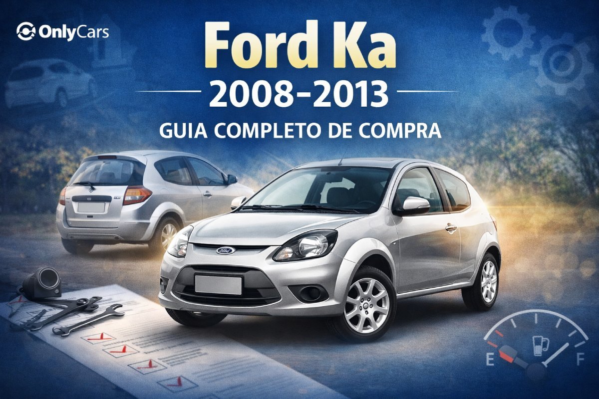 Categoria: Avaliação de Carros Usados Resposta rápida: o Ford Ka usado 2008 a 2013 vale a pena para quem quer um hatch pequeno, ágil, barato de manter e muito bom de dirigir na cidade, desde que encontre um exemplar realmente íntegro. A melhor leitura do carro é esta: ele pode ser uma compra muito esperta para quem anda quase sempre sozinho ou em dupla, mas cobra seu preço em espaço traseiro, conforto acústico e necessidade de vistoria criteriosa. Resumo honesto: ele compensa bastante como carro urbano e primeiro carro. Pode decepcionar quem precisa de acesso fácil ao banco traseiro, mais conforto em viagens ou mais silêncio de cabine. O Ford Ka de 2008 a 2013 é um daqueles carros que dividem opiniões. De um lado, ele tem fama de hatch gostoso de guiar, leve, esperto e com manutenção relativamente simples. Do outro, também carrega críticas por conta da suspensão dura, ruídos internos, infiltração em alguns exemplares, consumo que nem sempre encanta e um projeto claramente pensado para quem aceita abrir mão de conforto e praticidade em troca de agilidade e baixo custo de compra. E existe um ponto decisivo que muita gente ignora quando pesquisa esse carro: o Ka dessa geração é um hatch de duas portas. Isso muda completamente a experiência no uso diário para quem leva passageiro atrás com frequência, usa cadeirinha infantil ou precisa de mais praticidade. Portanto, ele não deve ser analisado apenas como “um hatch barato”, mas como um carro com proposta muito específica. Neste guia completo, a ideia é mostrar qual Ford Ka dessa geração compensa mais, qual motor faz mais sentido, quais anos são melhores, quais defeitos aparecem com mais frequência, quais sinais indicam carro largado e quando vale pagar mais em um exemplar inteiro. O Ford Ka dessa geração ainda é um hatch muito interessante para cidade, mas exige compra bem criteriosa. Índice do conteúdo Para quem é — e para quem não é História do Ford Ka 2008–2013 Versões e motores Melhor ano para comprar Melhor versão para comprar Ano/versão para pensar bem antes de comprar 1.0 ou 1.6: qual compensa mais? Ficha técnica prática Consumo Interior e espaço Prós e contras Custo de manutenção Defeitos e problemas comuns O que verificar antes de comprar Sinais de carro bem cuidado ou largado Comparativo com rivais Links internos Vídeo Conclusão FAQ Para quem o Ford Ka 2008–2013 é — e para quem não é Vale a pena para quem: quer um hatch pequeno, ágil e fácil de estacionar; anda quase sempre sozinho ou com no máximo um passageiro; procura um primeiro carro divertido e racional; gosta de direção mais direta e comportamento ágil; aceita um carro simples em troca de baixo custo de compra e manutenção previsível. Pode decepcionar quem: precisa usar o banco traseiro com frequência; faz questão de quatro portas; espera rodagem macia e bom isolamento acústico; procura um carro mais confortável para estrada; não quer lidar com exemplares já muito castigados pelo tempo e uso urbano. História do Ford Ka 2008–2013 O Ford Ka dessa geração marcou uma mudança importante em relação ao Ka anterior. Ele chegou ao mercado brasileiro em 2008 como linha 2009, com carroceria maior, nova base dianteira, porta-malas bem mais útil e um visual mais musculoso. O objetivo era claro: continuar sendo um hatch compacto urbano, mas entregar mais maturidade e mais uso real no dia a dia. Em relação ao primeiro Ka, ele ficou cerca de 15 cm mais comprido e ganhou um porta-malas de 263 litros, o que já mudava bastante a usabilidade do carro. A geração usou motores 1.0 e 1.6 Rocam flex, ambos conhecidos no mercado brasileiro, com câmbio manual de cinco marchas. Na linha 2012, o modelo recebeu atualização visual na frente, lanternas novas e quadro de instrumentos revisto. Essa fase final costuma ser a mais desejada do mercado, porque envelheceu melhor e passa sensação de produto mais acertado. Versões e motores do Ford Ka 2008–2013 No mercado de usados, a leitura mais útil não é decorar todos os pacotes, mas entender a lógica da linha: o 1.0 faz mais sentido como carro urbano e racional; o 1.6 é o Ka que realmente agrada quem gosta de dirigir e quer mais fôlego. Versão / fase Motor Perfil Leitura prática Ka 1.0 básico / Fly / Class / Pulse 1.0 Rocam flex Uso urbano e custo racional Melhor para a maioria dos compradores Ka 1.6 / Performer / Sport 1.6 Rocam flex Desempenho e prazer ao volante Melhor para quem quer mais fôlego e aceita consumo maior Linha 2012–2013 1.0 ou 1.6 Fase final da geração Normalmente é a mais interessante para comprar Melhor ano do Ford Ka 2008–2013 para comprar Para a maioria dos compradores, a melhor faixa costuma ser 2012 e 2013. É a fase final da geração, com visual atualizado e mercado mais fácil de comparar, além de ser geralmente menos castigada pelo tempo do que os anos iniciais. Faixa de ano Como encarar Leitura prática 2008 a 2010 Só se estiver muito íntegro Mais chance de desgaste acumulado, infiltração e unidade muito básica 2011 Boa faixa de transição Pode render boas compras se o preço estiver correto 2012 e 2013 Melhor faixa geral Fase mais madura da geração e normalmente a mais desejada Melhor versão do Ford Ka para comprar A compra mais racional para a maioria das pessoas costuma ser um Ka 1.0 2012 ou 2013 com itens essenciais como ar-condicionado e direção hidráulica. Ele preserva a proposta do carro, pesa menos no bolso e faz mais sentido como hatch urbano. Já o melhor motor da linha, no uso real, é o 1.6. Ele transforma o Ka em um carro muito mais agradável, especialmente em estrada e retomadas. O ponto é que normalmente ele custa mais e consome mais. Resumo prático da compra: Melhor compra racional: 1.0 2012/2013 completo; Melhor motor: 1.6 Rocam; Melhor para cidade: 1.0; Melhor para estrada: 1.6; Vale pagar mais? Sim, por um exemplar muito inteiro, original e silencioso. Ano ou versão para pensar bem antes de comprar Os exemplares de 2008 a 2010 muito básicos merecem mais cautela. Eles costumam aparecer com preço chamativo, mas frequentemente já chegam com acabamento muito cansado, sinais de infiltração, recall mal resolvido, interior barulhento e pouco equipamento. Também vale cautela com 1.6 “mexido”, com roda grande, suspensão alterada, escapamento modificado ou sinais de uso mais agressivo. Esse tipo de Ka pode ter sido divertido para o dono anterior, mas nem sempre é a compra mais inteligente para quem quer tranquilidade. Ford Ka 1.0 ou 1.6: qual compensa mais? Ponto Ka 1.0 Rocam Ka 1.6 Rocam Potência 69 cv gasolina / 73 cv etanol 102 cv gasolina / 107 cv etanol Uso ideal Cidade e rotina leve Cidade, estrada e condução mais animada Consumo Melhor foco em economia Mais gasto, mas ainda aceitável na gasolina Estrada Cumpre o básico, mas sem folga Muito mais agradável em retomadas e subidas Melhor para maioria? Sim, se o foco for custo e cidade Sim, se o foco for prazer ao volante e uso mais completo Compra racional 1.0 completo e íntegro 1.6 só vale se estiver muito bom e com preço coerente Em resumo: o 1.0 é a escolha racional; o 1.6 é a escolha mais prazerosa. A melhor decisão depende do seu uso. Ficha técnica prática do Ford Ka 2008–2013 Carroceria Hatch compacto de 2 portas Motores 1.0 Rocam flex e 1.6 Rocam flex Câmbio Manual de 5 marchas Comprimento 3.836 mm Entre-eixos 2.452 mm Porta-malas 263 litros Tanque 45 litros Perfil ideal Cidade, uso solo ou em dupla e primeiro carro Consumo do Ford Ka 2008–2013 O consumo do Ka dessa geração depende bastante do motor e do pé do motorista. O 1.0 é a escolha mais lógica para cidade. O 1.6 compensa no desempenho, mas não deve ser comprado pensando em economia. Motor Cidade Estrada Leitura prática 1.0 gasolina 11,6 km/l 13,5 km/l É o mais coerente para quem quer gastar menos 1.0 etanol 8,1 km/l 9,2 km/l Aceitável, mas sem milagre 1.6 gasolina 10,1 km/l 13 km/l Bom desempenho com consumo aceitável 1.6 etanol 7,8 km/l 9 km/l Aqui o prazer ao volante cobra mais no posto Na prática, o Ka 1.0 costuma agradar mais na lógica da cidade, enquanto o 1.6 é o carro que deixa menos sensação de esforço no uso real. Interior e espaço interno O interior do Ka dessa geração é simples e funcional, mas não é um destaque em refinamento. O acabamento é honesto para a proposta, porém o isolamento acústico está longe de ser um ponto forte, e muitos exemplares desenvolvem ruídos internos com o tempo. Na frente, o carro acomoda bem duas pessoas. Atrás, o espaço é claramente secundário e o acesso é ruim por causa das duas portas. O porta-malas de 263 litros melhorou bastante em relação ao Ka anterior, mas ainda é um hatch compacto pensado mais para uso diário do que para levar bagagem de família com folga. Em resumo: o Ka 2008–2013 é melhor para um ou dois ocupantes do que para uso familiar frequente. O interior do Ka é funcional, mas simples e com isolamento acústico apenas mediano. Na traseira, o Ka mostra a proposta de hatch compacto de duas portas, mais urbano do que familiar. Prós e contras do Ford Ka 2008–2013 usado Pontos positivos dirigibilidade muito boa para a categoria; carro ágil e agradável na cidade; manutenção simples e peças fáceis de achar; 1.6 entrega desempenho bem divertido; seguro e custo geral podem ser amigáveis; porta-malas melhor do que o Ka anterior. Pontos negativos só duas portas; espaço traseiro limitado; suspensão dura; ruídos internos e pouco isolamento acústico; alguns exemplares sofrem com infiltração e arrefecimento negligenciado; segurança bem defasada para o padrão atual. Custo de manutenção do Ford Ka 2008–2013 O Ka é visto por muita gente como um carro fácil de manter, e isso tem fundamento. A mecânica é conhecida, as peças são relativamente simples de encontrar e, quando o carro está em ordem, o custo de rotina tende a ser previsível. O problema começa quando o comprador cai em um exemplar maquiado, com suspensão cansada, vazamento escondido, arrefecimento mal cuidado, elétrica adaptada ou infiltração antiga. Nesses casos, a conta sobe rápido, mesmo num hatch pequeno. Item Custo relativo Leitura prática Revisão básica Baixo a médio Óleo, filtros e itens comuns não costumam assustar Suspensão Médio É onde muitos usados começam a cobrar a conta Arrefecimento Médio Negligenciar aqui pode sair caro Elétrica adaptada Imprevisível Quanto mais original o carro estiver, melhor tende a ser a compra Resumindo: o Ka pode ser barato de manter, mas não é carro para comprar no escuro. Defeitos e problemas comuns do Ford Ka 2008–2013 1. Suspensão dura, folgas e barulhos Esse é um dos pontos mais conhecidos do modelo. O Ka é estável e ágil, mas a suspensão costuma cobrar com ruído e desconforto quando a unidade já está rodada ou sofreu muito em piso ruim. 2. Ruídos internos e acabamento Muitos exemplares ficam barulhentos com o tempo. Forros, plásticos e pequenos encaixes podem denunciar idade e uso duro. 3. Infiltração de água É um ponto que aparece com frequência em relatos de donos. Vale olhar assoalho, porta-malas, borrachas e sinais de umidade escondida. 4. Arrefecimento O sistema merece atenção real. Reservatório, líquido turvo, válvula termostática e sinais de superaquecimento anterior precisam entrar no checklist. 5. Recall e chicote elétrico Como houve recall importante envolvendo tubo de freio e chicote elétrico, vale confirmar se o carro passou pelos reparos quando aplicável. 6. Segurança defasada Não é “defeito” mecânico, mas pesa na decisão. Essa geração tem pacote de segurança pobre para o padrão atual, e isso precisa ser aceito com clareza antes da compra. O que verificar antes de comprar um Ford Ka usado Teste a suspensão: ouça estalos, batidas e folgas em piso ruim. Cheque infiltração: veja assoalho, porta-malas, tapetes e borrachas. Observe o arrefecimento: reservatório, líquido, mangueiras e sinais de aquecimento. Escute o interior: muito barulho pode indicar desgaste e desmontagens antigas. Teste o ar-condicionado: precisa gelar bem e sem ruídos estranhos. Olhe a elétrica: travas, vidros, painel, faróis e som. Analise pneus e alinhamento: desgaste irregular denuncia problema de suspensão ou estrutura. Cheque lataria: desalinhamentos, diferença de cor e sinais de reparo mal feito. Confirme recalls: principalmente tubo de freio e chicote elétrico. Faça vistoria cautelar e avaliação mecânica: no Ka isso separa compra inteligente de dor de cabeça. Sinais de carro bem cuidado — e sinais de carro largado Sinais de dono cuidadoso interior firme, sem muitos ruídos; porta-malas e assoalho secos; reservatório limpo e sem improvisos; pneus com desgaste uniforme; elétrica funcionando por completo; carro original ou pouco mexido. Sinais de carro largado tapetes úmidos e cheiro de mofo; ruído em todo canto da cabine; suspensão batendo forte; vaso de expansão sujo ou trincado; som, alarme e elétrica adaptados sem critério; roda grande, mola cortada e visual “esportivo” mal executado. Comparativo do Ford Ka 2008–2013 com rivais O Ka dessa geração costuma ser comparado com Celta, Uno Mille, Palio Fire e Clio. Cada um responde melhor a um tipo de comprador. Rival Onde o rival leva vantagem Onde o Ka responde bem Chevrolet Celta quatro portas em várias versões e proposta mais prática dirigibilidade mais divertida e sensação de carro mais ágil Fiat Uno Mille mais racional em manutenção e melhor acesso/uso diário em várias situações melhor comportamento em curva e proposta mais “esperta” ao volante Palio Fire mais versátil como carro de família e normalmente mais amigável no uso traseiro peso menor e direção mais direta Renault Clio quatro portas em muitas versões e bom equilíbrio geral Ka agrada mais quem quer hatch mais ágil e com motor 1.6 realmente animado Resumindo: o Ka é forte quando a pessoa quer um hatch pequeno e gostoso de dirigir. Se a prioridade é praticidade familiar, alguns rivais fazem mais sentido. Links internos úteis no OnlyCars Veja outros conteúdos sobre Ford Ka no OnlyCars Carros usados com manutenção barata Melhores carros até 20 mil em 2025 Vídeo: avaliação do Ford Ka 2008–2013 Para complementar a análise, segue o vídeo do canal Carros do Xenão: Conclusão: o Ford Ka 2008–2013 usado vale a pena? Sim, o Ford Ka 2008–2013 usado vale a pena quando a proposta dele combina com a sua vida. Ele continua sendo uma compra muito interessante para quem quer um hatch urbano, leve, ágil, relativamente barato de manter e gostoso de dirigir. A compra racional para a maioria está em um 1.0 2012 ou 2013 bem completo e íntegro. Já o 1.6 é o Ka que mais agrada quem gosta de condução mais esperta e faz estrada com mais frequência. Ele pode ser uma excelente compra como primeiro carro, carro de uso individual e hatch de cidade. Mas pode decepcionar bastante quem precisa de praticidade traseira, mais conforto e mais silêncio. O segredo aqui é simples: não compre o mais barato, compre o mais íntegro. No Ka dessa geração, isso faz toda a diferença. Perguntas frequentes sobre o Ford Ka 2008–2013 usado 1. O Ford Ka 2008 a 2013 usado vale a pena em 2026? Vale a pena para quem quer um hatch urbano, ágil e relativamente barato de manter, desde que o exemplar esteja realmente íntegro. 2. Qual é o melhor ano do Ford Ka dessa geração para comprar? Para a maioria dos compradores, 2012 e 2013 costumam ser os anos mais interessantes, por serem a fase final da geração. 3. Qual motor compensa mais no Ford Ka: 1.0 ou 1.6? O 1.0 é a escolha racional para cidade e economia. O 1.6 é melhor para quem quer mais desempenho e uso mais completo. 4. O Ford Ka dessa geração é econômico? O 1.0 é o mais coerente para economia, mas não faz milagre. O 1.6 bebe mais, embora entregue bem mais fôlego. 5. Quais são os defeitos mais comuns do Ford Ka 2008–2013? Os pontos mais citados são suspensão dura com barulhos, ruídos internos, infiltração, atenção ao arrefecimento e elétrica/adaptações mal feitas. 6. O Ford Ka 2008–2013 é bom para estrada? O 1.6 é bem mais indicado para estrada. O 1.0 até cumpre o papel, mas sem tanta folga. 7. O Ford Ka dessa geração é bom como primeiro carro? Sim. Ele pode ser uma ótima escolha como primeiro carro, principalmente para quem roda na cidade e não precisa de muito espaço. 8. Vale pagar mais em um Ford Ka muito inteiro? Sim. Nessa geração, um carro original, seco, silencioso e com suspensão boa costuma justificar pagar um pouco mais. 9. O Ford Ka 2008–2013 é melhor que Celta ou Uno? Depende da prioridade. O Ka se destaca na dirigibilidade. Celta e Uno podem fazer mais sentido em praticidade e proposta familiar. 10. O que olhar primeiro ao comprar um Ford Ka usado? Comece por suspensão, infiltração, arrefecimento, ruídos internos, pneus, lataria e funcionamento da elétrica. Depois, faça vistoria cautelar e avaliação mecânica.