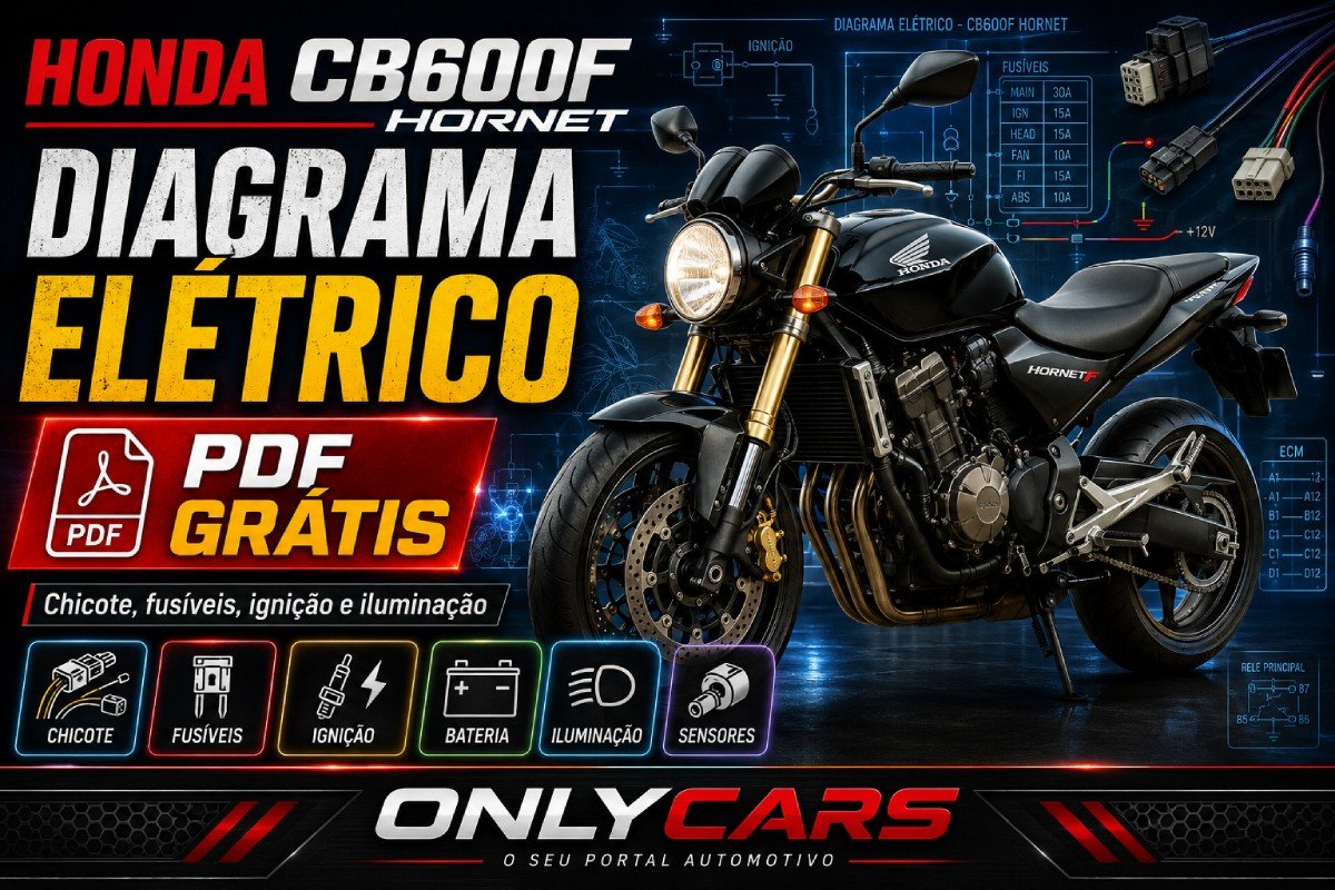 Diagrama elétrico Honda CB600F Hornet PDF com chicote, fusíveis, ignição, sensores e cores dos fios
