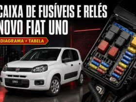 Caixa de fusíveis e relés do Novo Fiat Uno com diagrama e tabela
