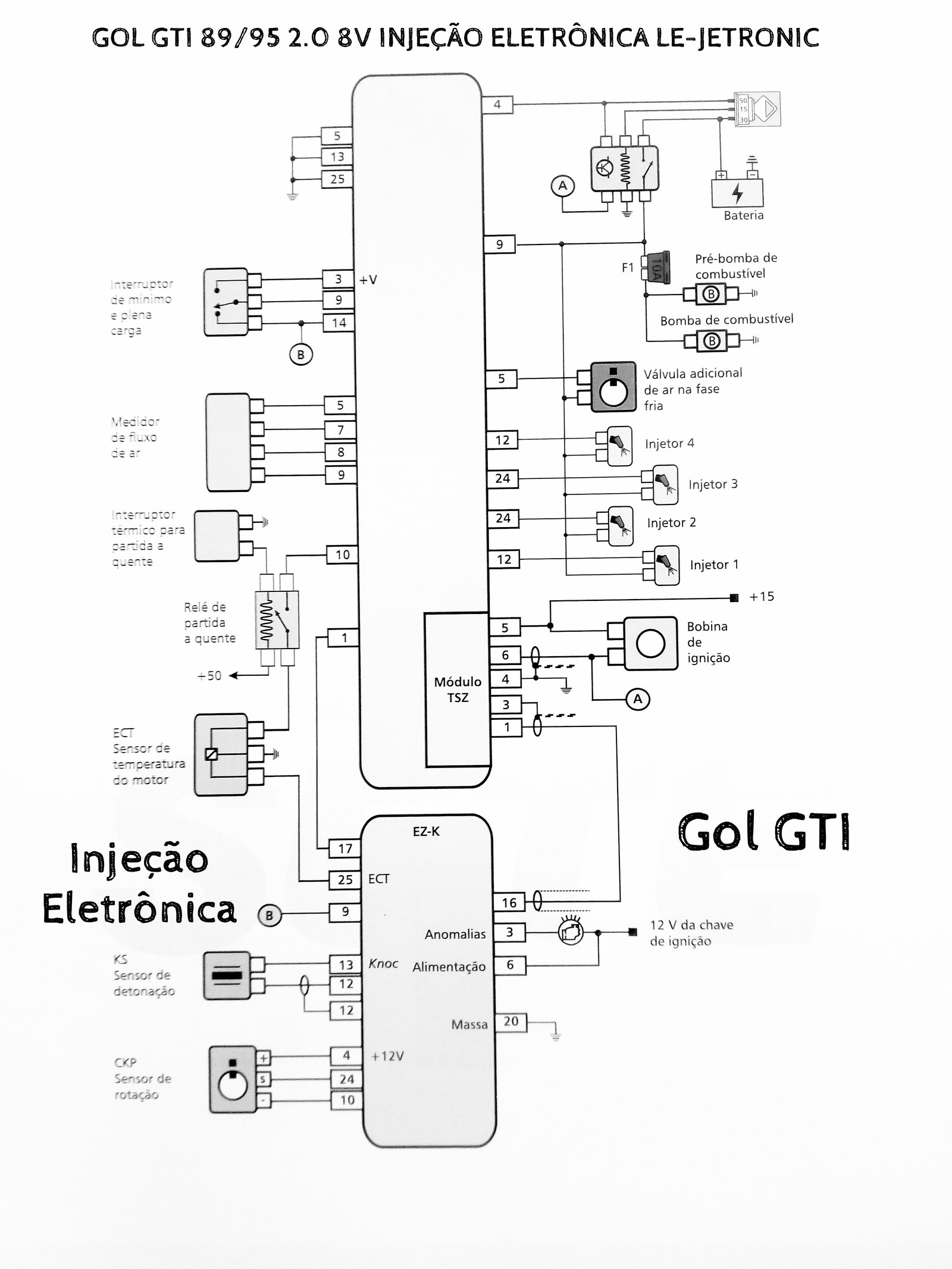 Esquema elétrico Gol GTI 89/95 LE-Jetronic Esquema elétrico do Gol GTI 1989 a 1995 com injeção LE-Jetronic