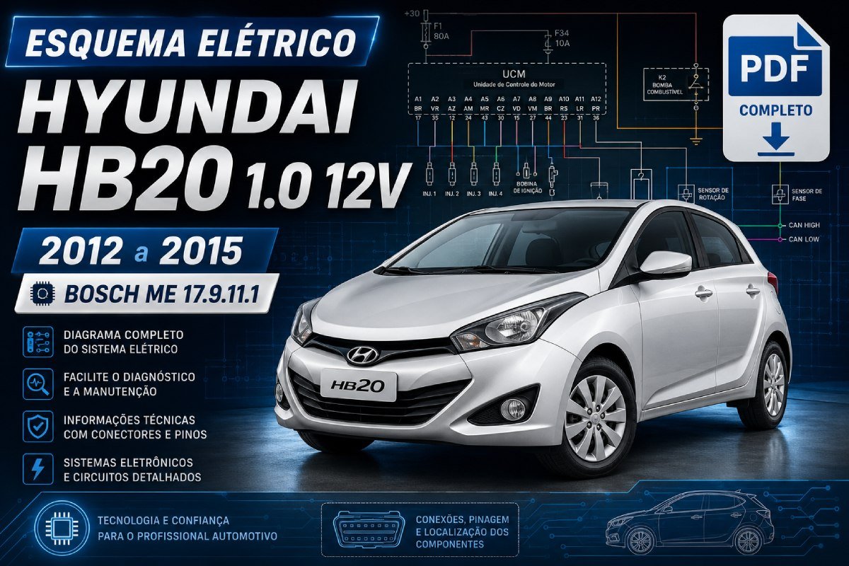 Esquema elétrico Hyundai HB20 1.0 12V 2012 a 2015 com ECU Bosch ME 17.9.11.1 em PDF