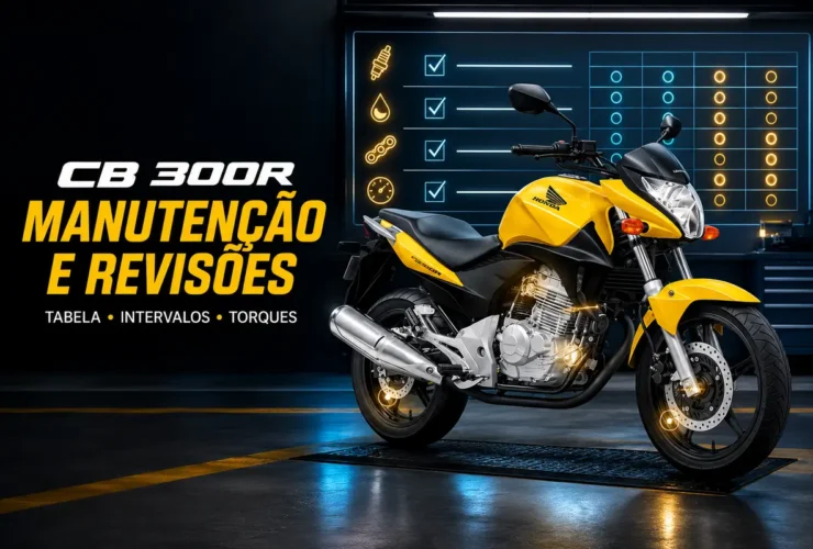 Manutenção da Honda CB300R com checklist de revisões periódicas