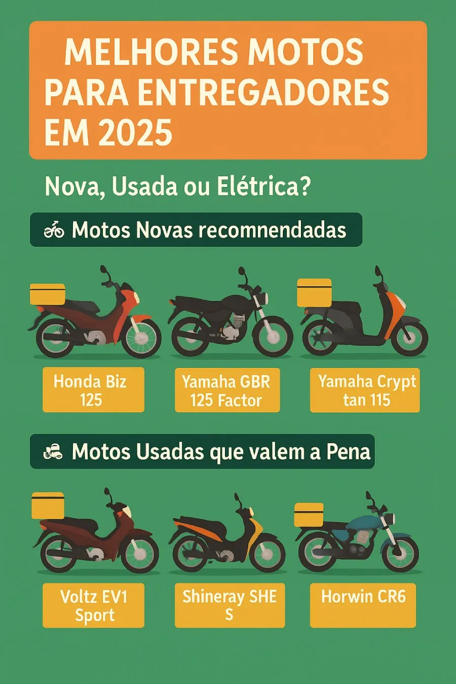 Comparativo entre motos novas, usadas e elétricas para entrega Seis motos indicadas para entregas em 2025 com foco em economia, autonomia e custo-benefício