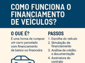 Imagem explicativa com dicas de como funciona o financiamento de veículos em 2025