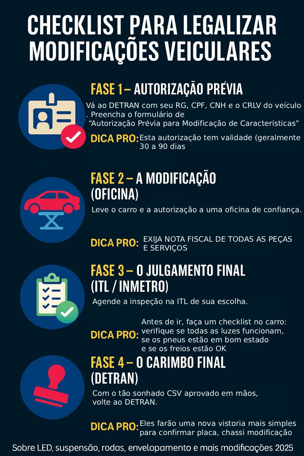 Checklist visual para legalizar modificações veiculares incluindo LED, suspensão, rodas, pneus e envelopamento