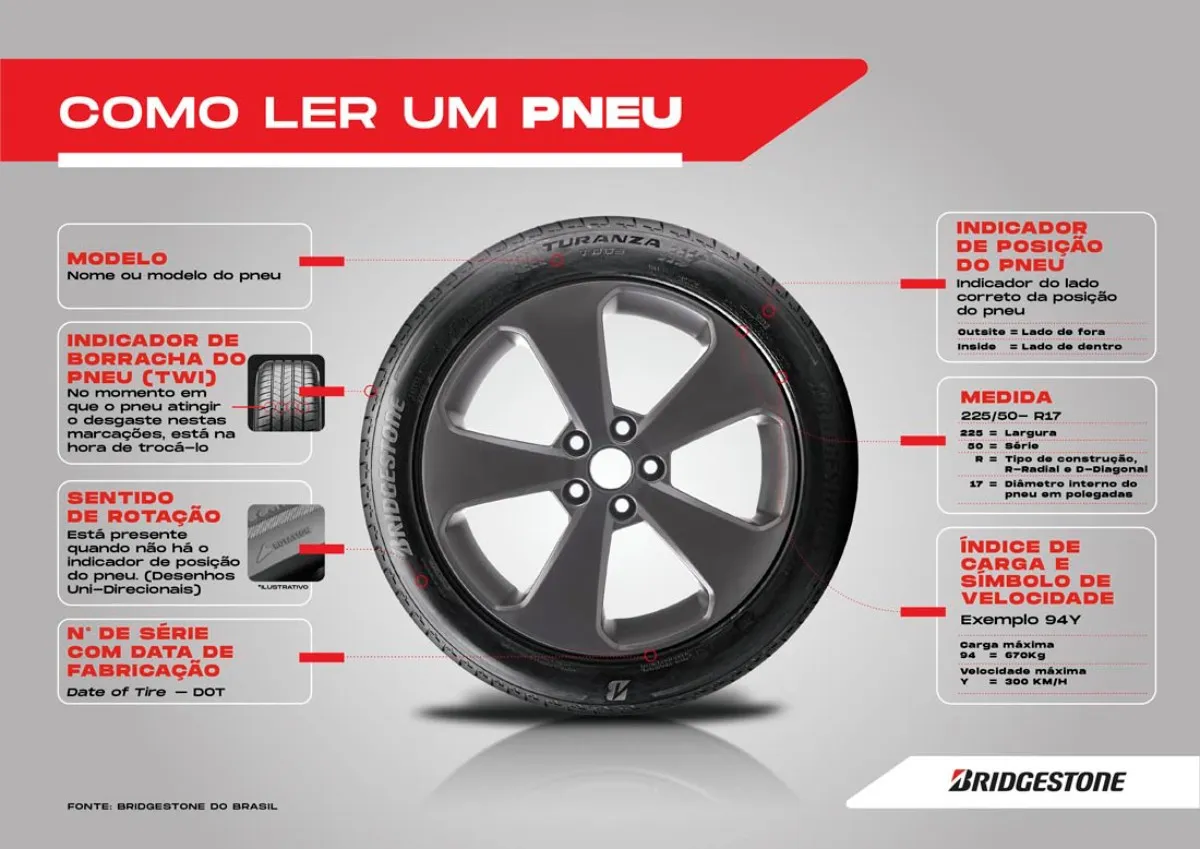 Exemplo do indicador TWI no pneu