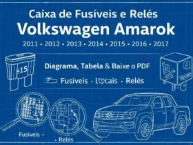 Caixa de fusíveis e relés da Volkswagen Amarok 2011 a 2017 (diagrama em PDF)