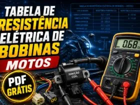 Tabela de resistência elétrica de bobinas de motos em PDF para teste com multímetro